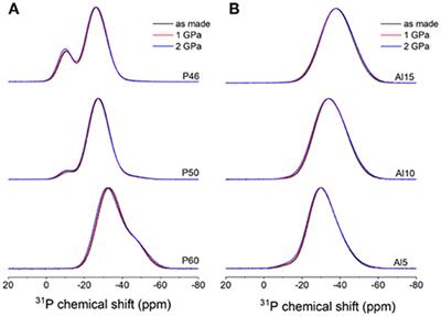 Permanent Densification of Calcium Aluminophosphate Glasses